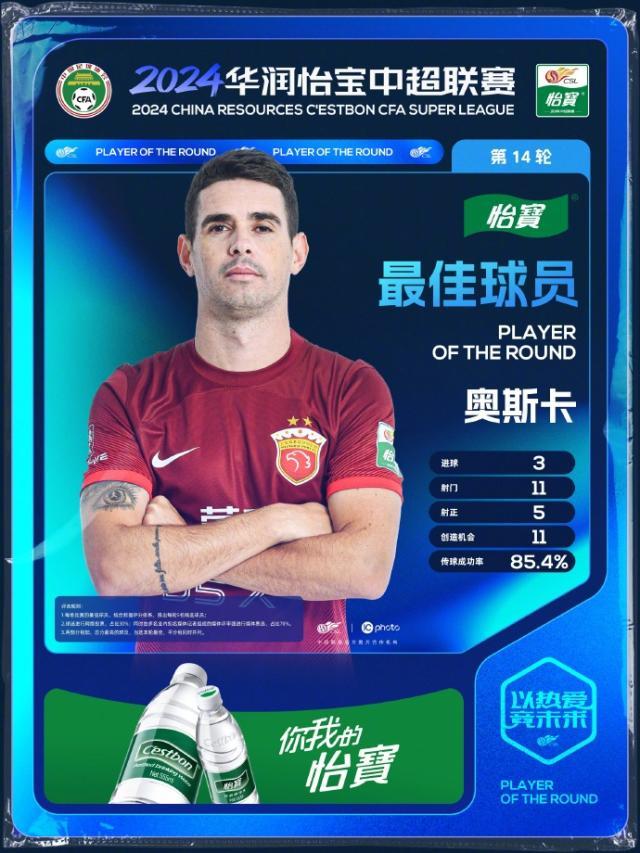 PG电子模拟器试玩在线-奥斯卡当选第14轮最佳球员 职业生涯第二次戴帽